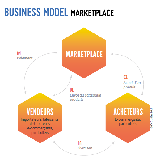 comment-fonctionne-marketplace