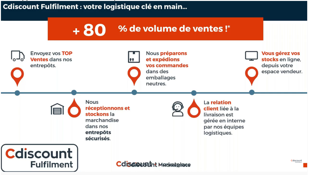 Comment préparer les soldes 2021 sur Cdiscount